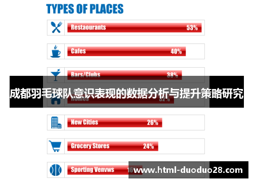 成都羽毛球队意识表现的数据分析与提升策略研究