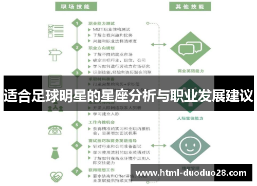适合足球明星的星座分析与职业发展建议