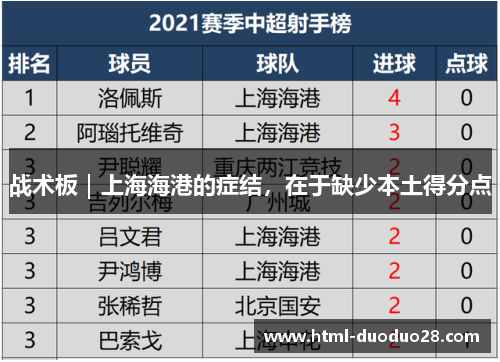 战术板|上海海港的症结,在于缺少本土得分点 战术板|上海海港的症结,在于缺少本土得分点